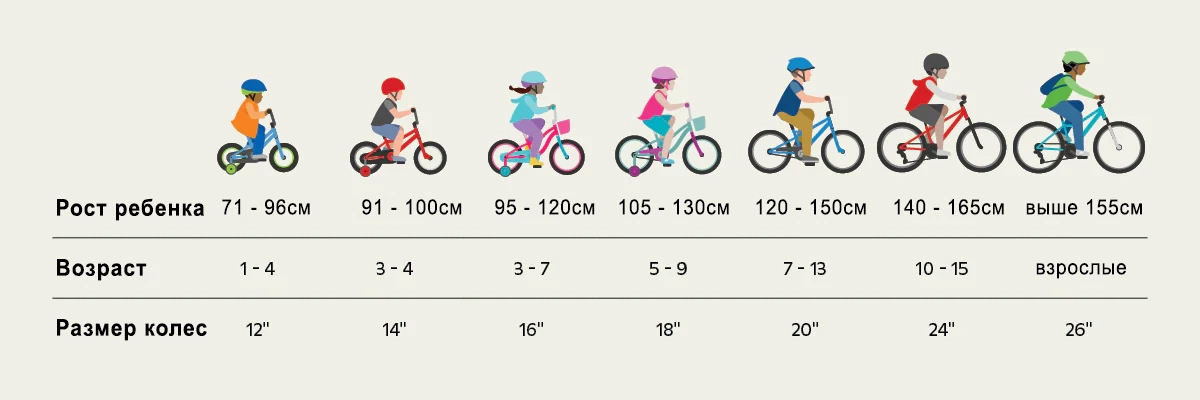 Рост и возраст при выборе велосипеда